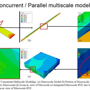 Concurrent vs Serial Multiscale Modelling of Intelligent MFC Composite CFRP-PZT (General Concept)