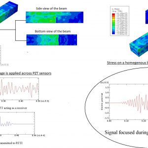 Concrete Crack Detection Using Piezoelectric Sensors Based on Time Reversal Method
